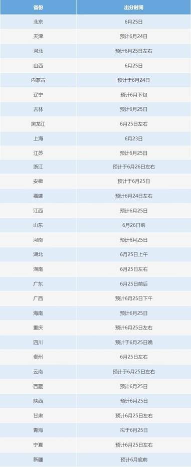 6月23日起,各地2025高考开始陆续出分 6月23日起,各地2025高考开始陆续出分
