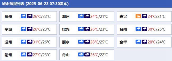 未来三天浙江大部降雨不断 中北部局地今有暴雨伴强对流 未来三天浙江大部降雨不断 中北部局地今有暴雨伴强对流