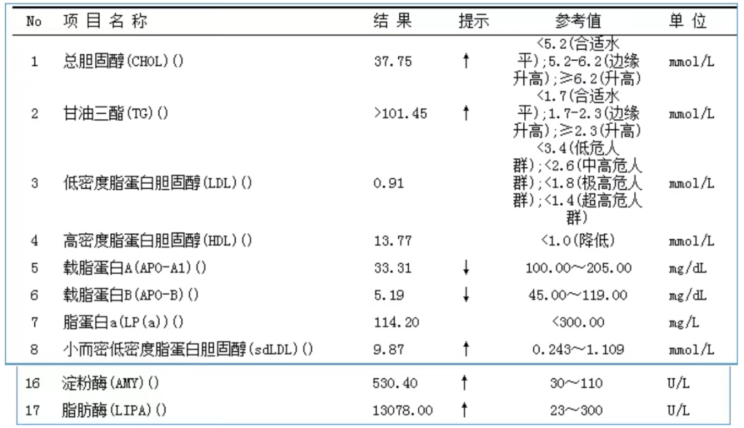 惊险!27岁女子抽出“牛奶血”,1天3杯奶茶惹的祸 惊险!27岁女子抽出“牛奶血”,1天3杯奶茶惹的祸