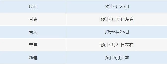 上海本科分数线公布！浙江什么时候查分？