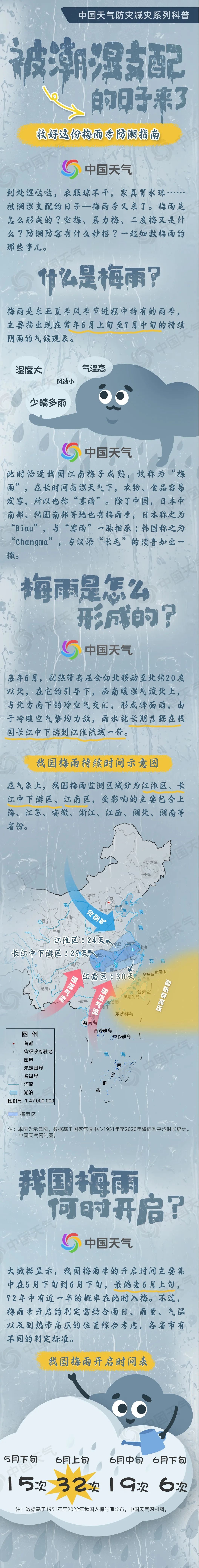 梅雨季全面开启!这份指南请收好 梅雨季全面开启!这份指南请收好