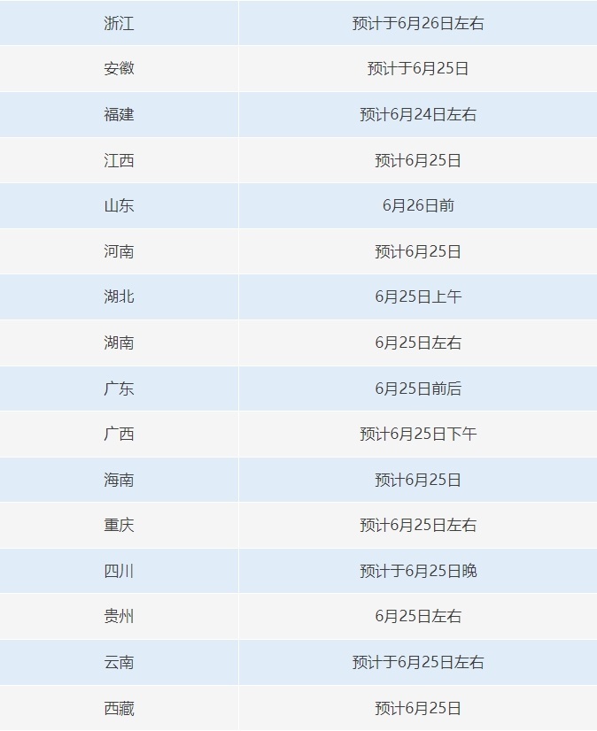 今天起,高考开始出分! 今天起,高考开始出分!