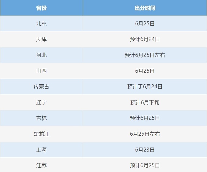 今天起,高考开始出分! 今天起,高考开始出分!