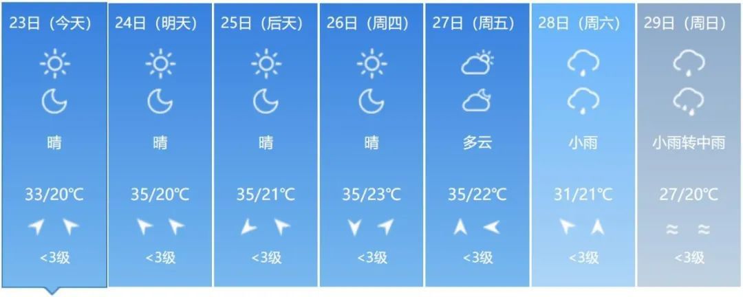 38℃！高温预警！吉林人请注意！