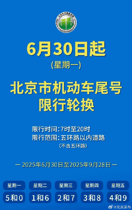 下周一起，北京机动车尾号限行轮换