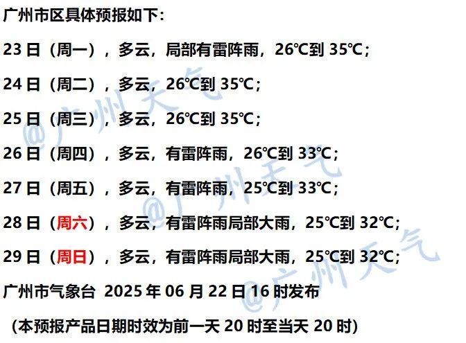 第二轮高温预警即将上线，广东最高温将飙至37℃，广州“桑拿天”上线
