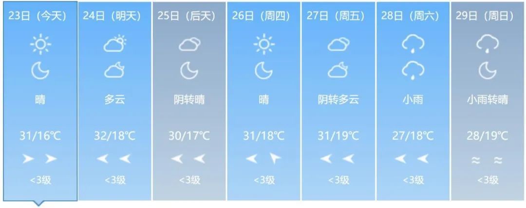38℃！高温预警！吉林人请注意！