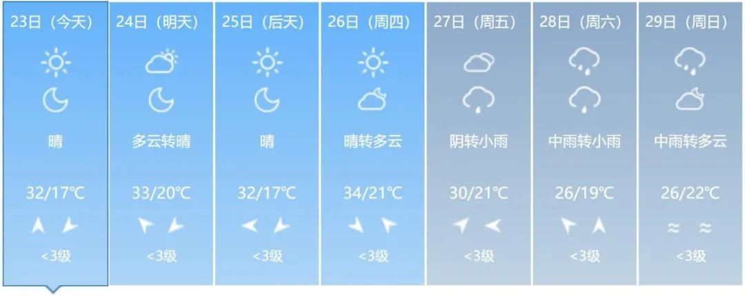 38℃！高温预警！吉林人请注意！
