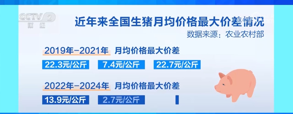 5月份以来全国生猪市场供应充裕 价格波动幅度收窄