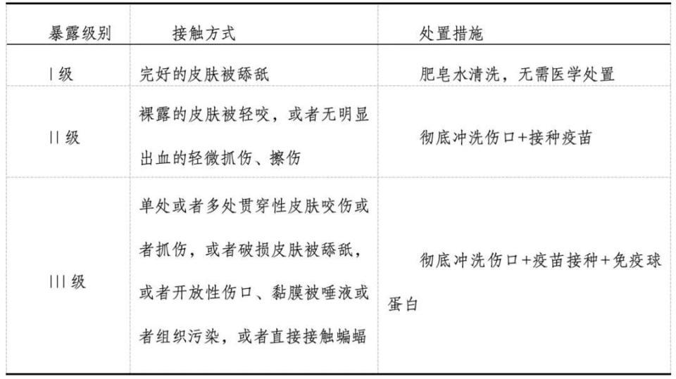 病死率接近100%！近期广东已出现1例，专家：被伤后的处理方式有这些