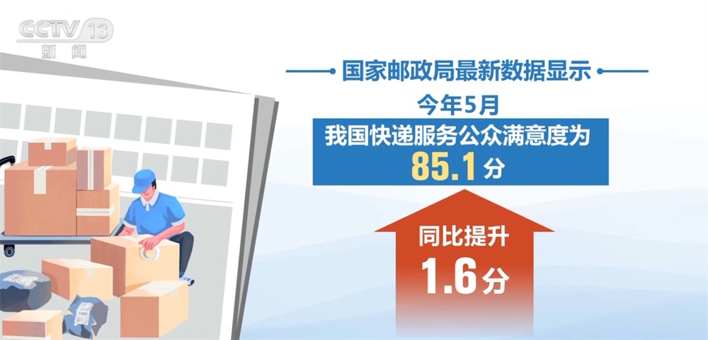 物流向“新”向“智”激活消费新潜能 小包裹跑出“加速度”助推物畅其流