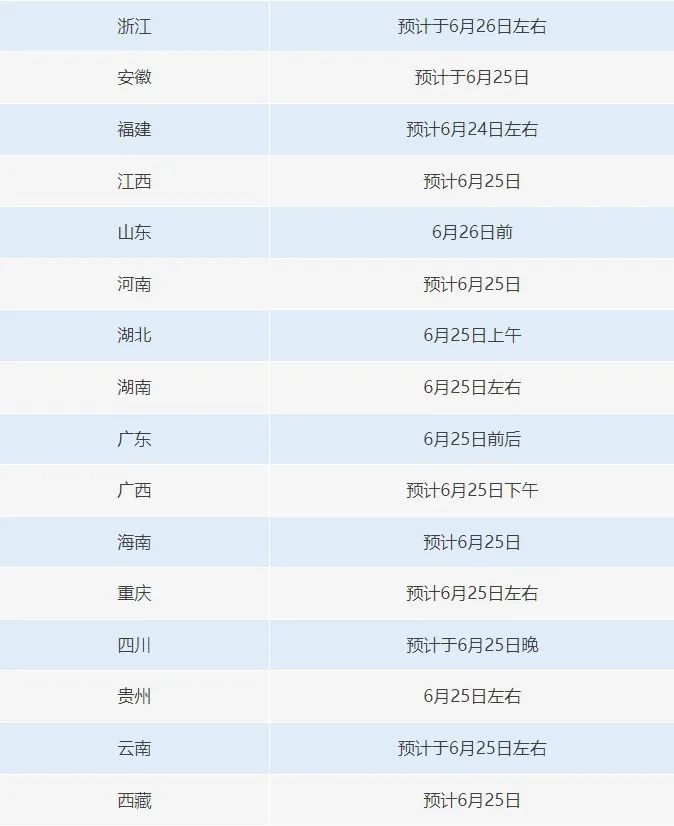 上海本科分数线公布！浙江什么时候查分？