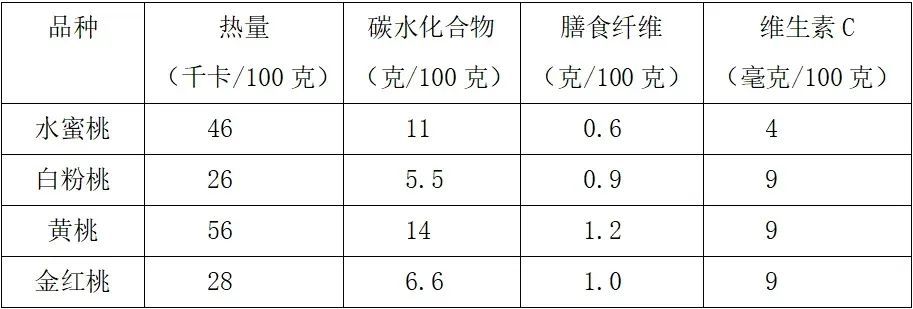 这种水果热量低、稳血糖，夏天适合全家人吃！