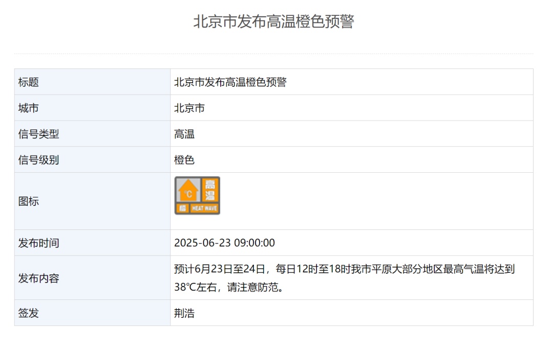 北京高温橙色预警!最高温38℃,具体时段—— 北京高温橙色预警!最高温38℃,具体时段——