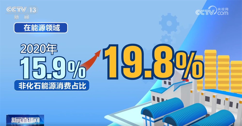 数据彰显我国“节能增效”新成果 以绿色发展增强高质量发展底色 数据彰显我国“节能增效”新成果 以绿色发展增强高质量发展底色