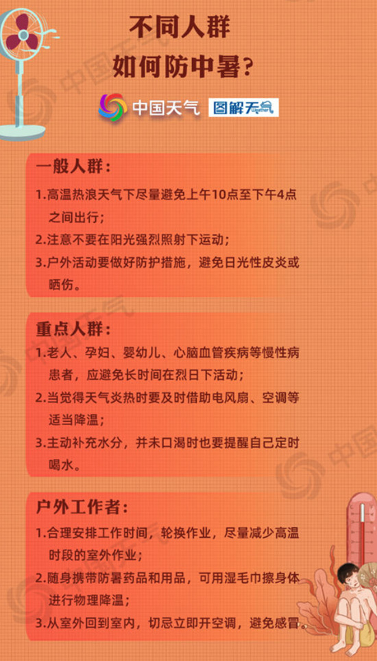 今起三天华北等地高温晴晒天气持续 东北多地或现今年首个高温