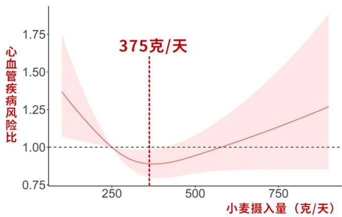 长期吃米和长期吃面的人,谁的心血管更健康? 长期吃米和长期吃面的人,谁的心血管更健康?