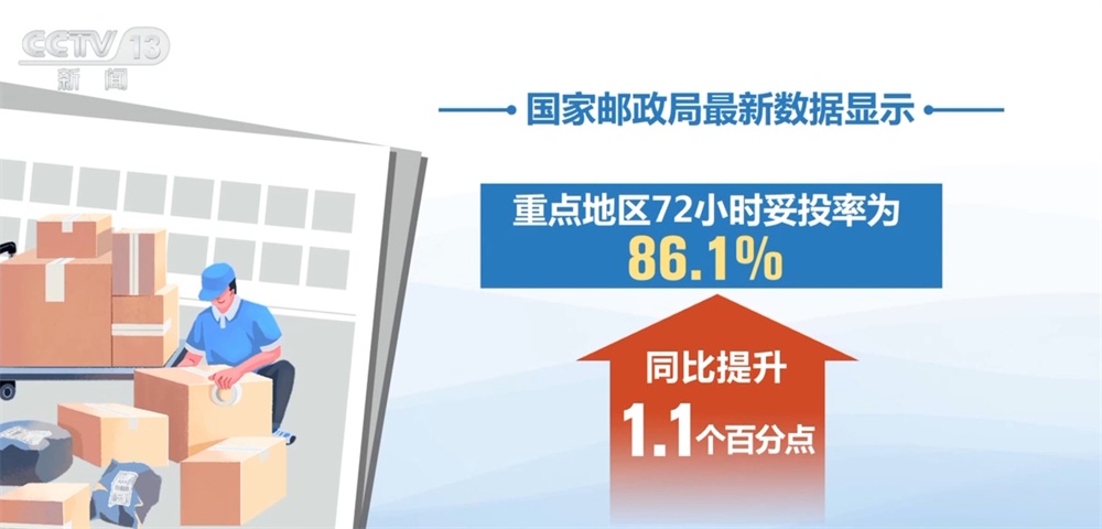 物流向“新”向“智”激活消费新潜能 小包裹跑出“加速度”助推物畅其流