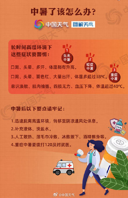 华北遭受高温炙烤 华南闷热难耐！这个“高温局”怎么破？