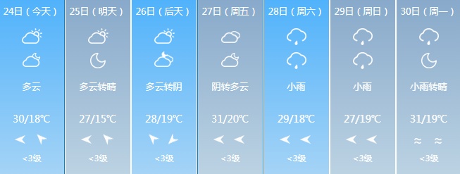 大范围降雨来袭！吉林省这些地区注意