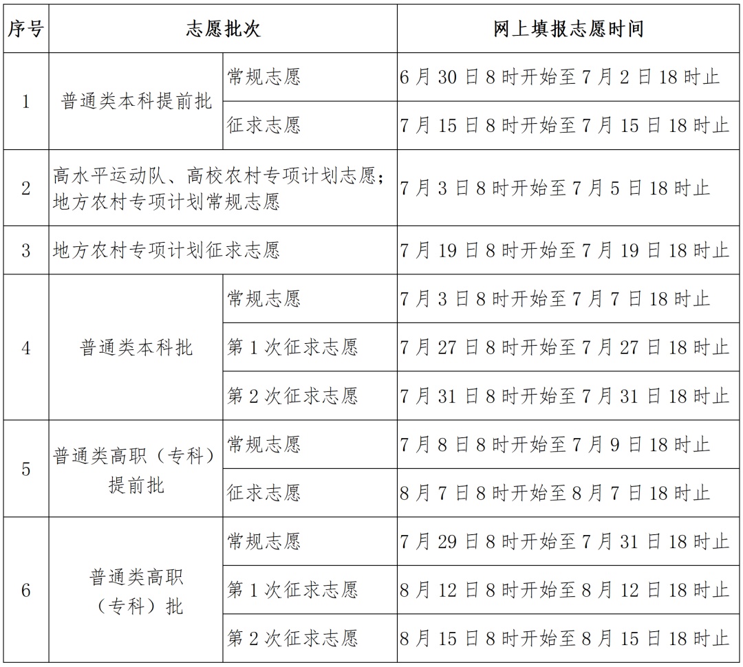 2025年福建高考成绩公布!查分通道在此→ 2025年福建高考成绩公布!查分通道在此→