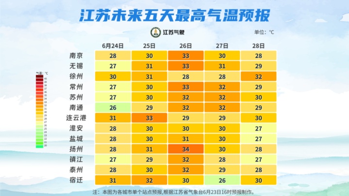江苏气象预报：局部大雨！降温再升温！