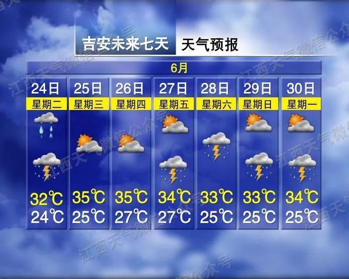 江西气象发布:雨水持续!局地大到暴雨!最高36℃ 江西气象发布:雨水持续!局地大到暴雨!最高36℃