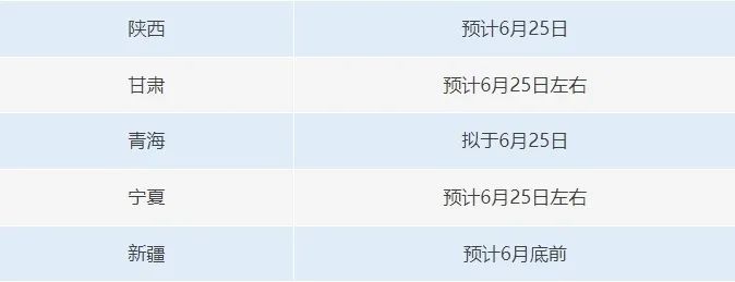 各地高考成绩陆续公布,这6个骗局千万别信! 各地高考成绩陆续公布,这6个骗局千万别信!