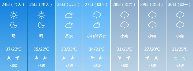 大范围降雨来袭！吉林省这些地区注意