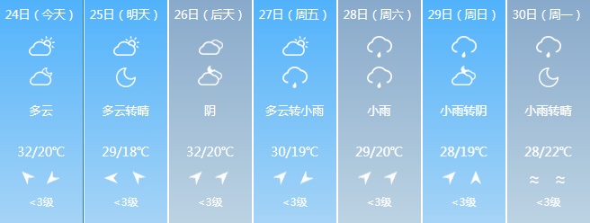 大范围降雨来袭！吉林省这些地区注意