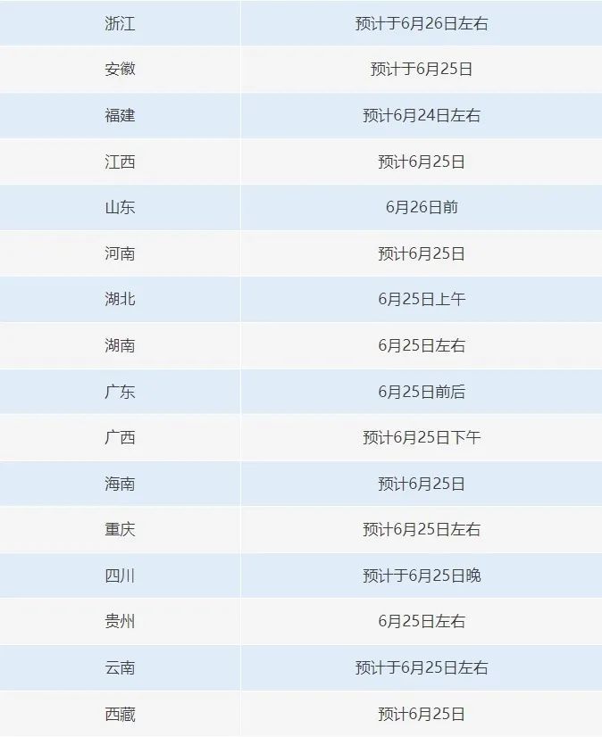 各地高考成绩陆续公布,这6个骗局千万别信! 各地高考成绩陆续公布,这6个骗局千万别信!