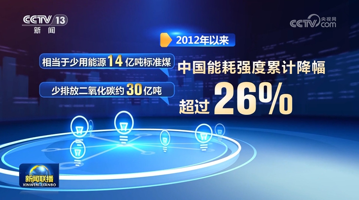“十四五”前四年我国能耗强度累计降低11.6% “十四五”前四年我国能耗强度累计降低11.6%