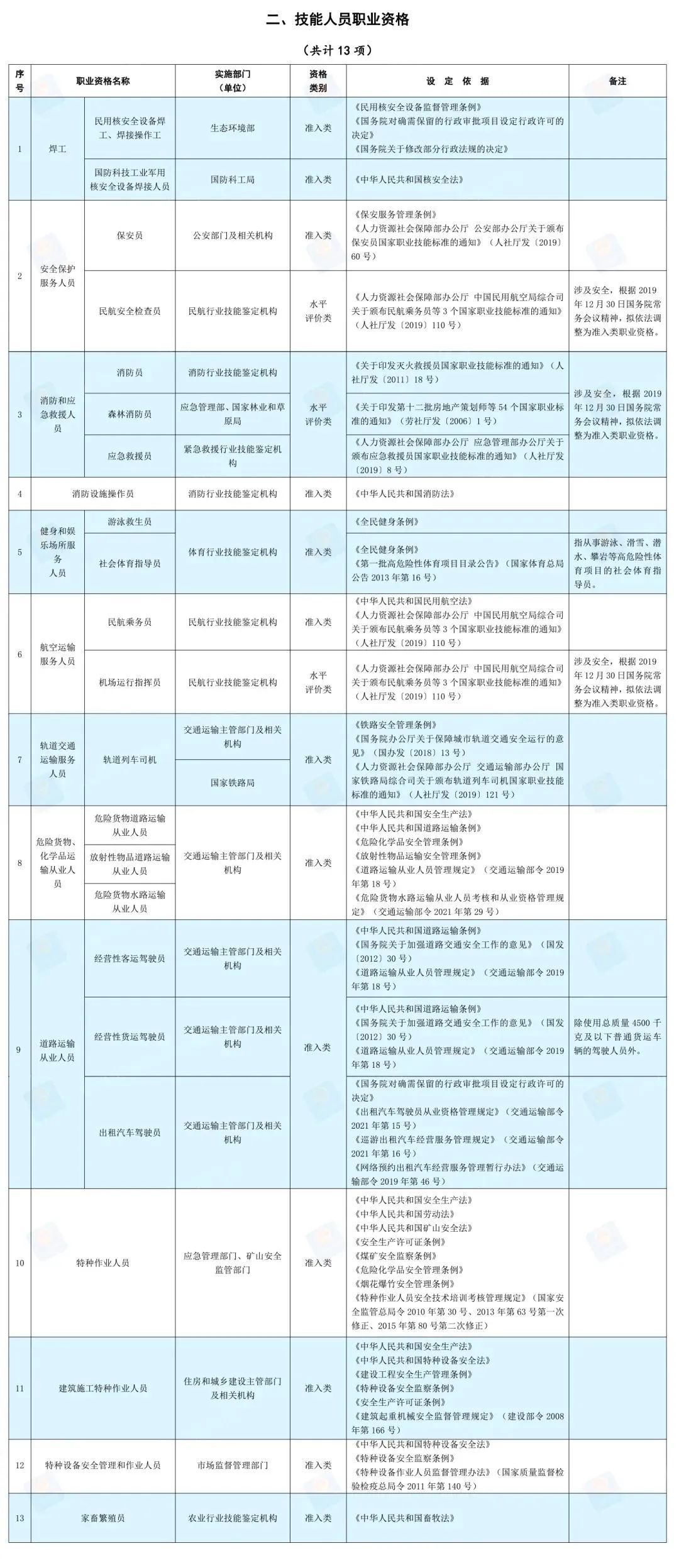 技能人员纸质证书停止发放了怎么办？可以到哪里申领吗？