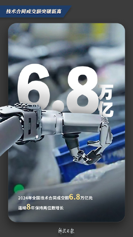 这一年我国科技创新成绩单亮眼 这一年我国科技创新成绩单亮眼