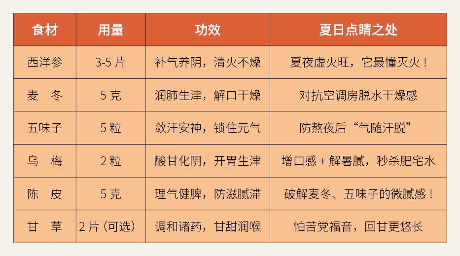 熬夜补救指南→中医教你这样养回来! 熬夜补救指南→中医教你这样养回来!