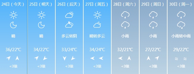 大范围降雨来袭！吉林省这些地区注意