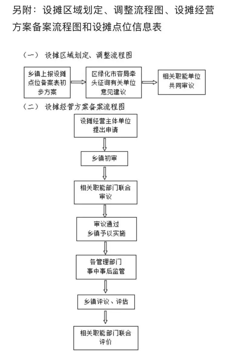 扫二维码就能在上海申请外摆位!全市目前有479处特色设摊点 扫二维码就能在上海申请外摆位!全市目前有479处特色设摊点