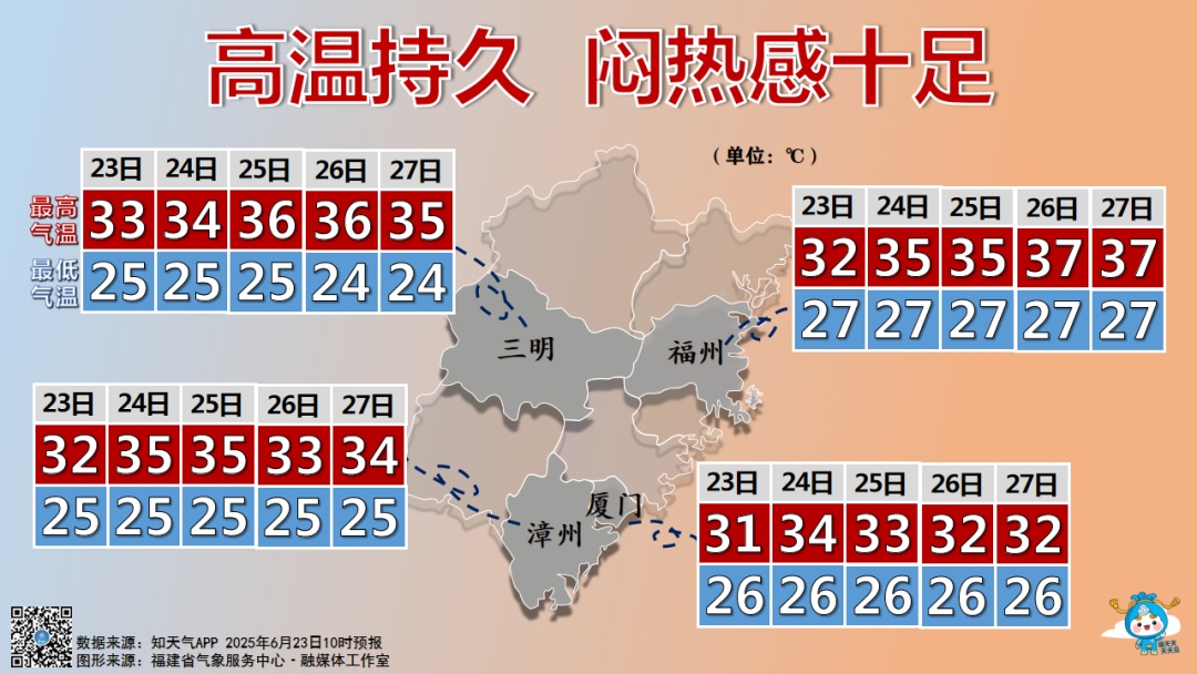台风消息,福建冲击40℃,雷雨强对流要来了 台风消息,福建冲击40℃,雷雨强对流要来了