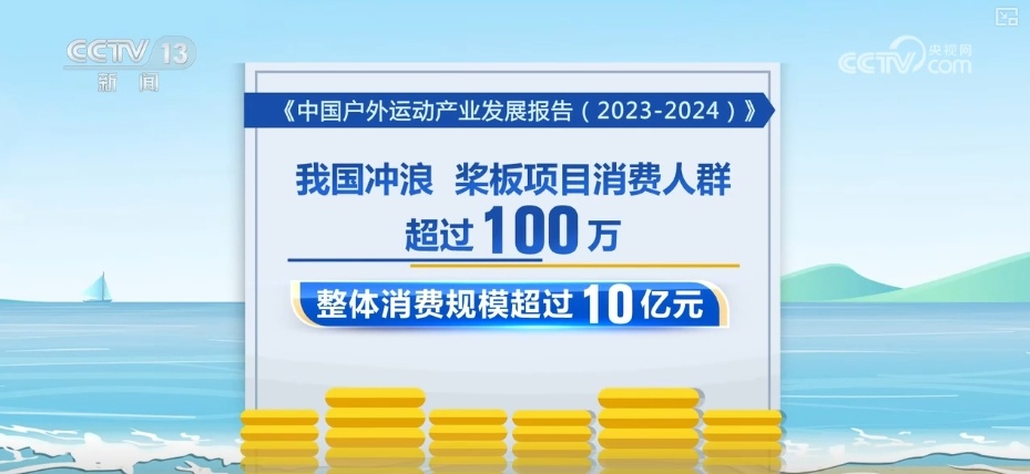 “火热赛事+装备升级”提升产业发展“含金量” 夏日清凉释放消费新活力