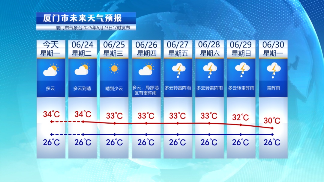 台风消息,福建冲击40℃,雷雨强对流要来了 台风消息,福建冲击40℃,雷雨强对流要来了