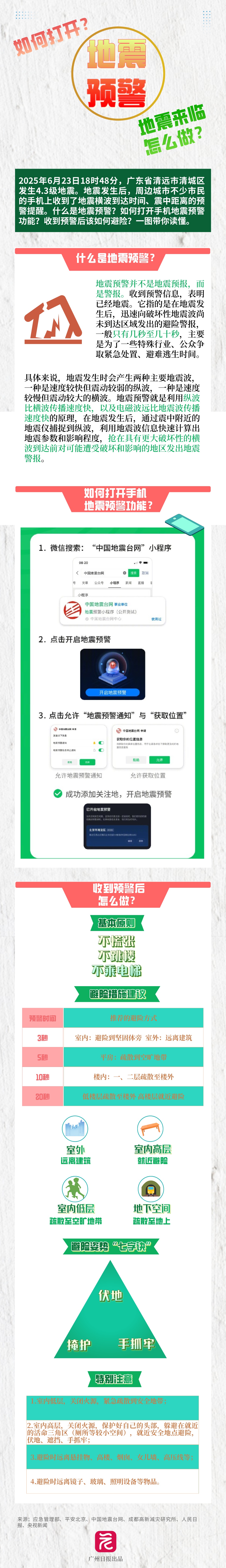 清远地震,广州、深圳、佛山、中山等地为何震感明显?广东地震台权威解读 清远地震,广州、深圳、佛山、中山等地为何震感明显?广东地震台权威解读