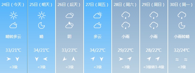 大范围降雨来袭！吉林省这些地区注意