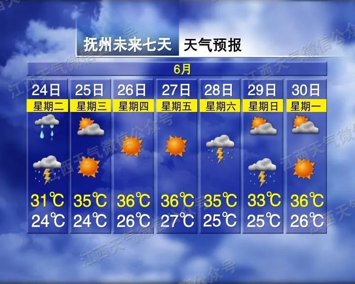 江西气象发布:雨水持续!局地大到暴雨!最高36℃ 江西气象发布:雨水持续!局地大到暴雨!最高36℃