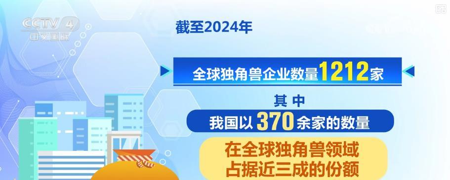 聚焦前沿科技!2024年中国独角兽企业新晋53家 彰显中国经济澎湃活力 聚焦前沿科技!2024年中国独角兽企业新晋53家 彰显中国经济澎湃活力