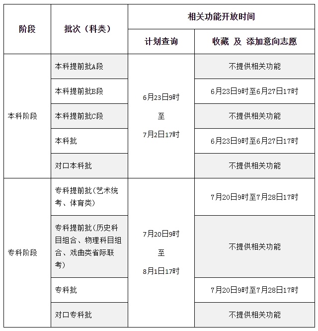 河北省填报志愿时间确定！志愿填报辅助系统开放时间安排→