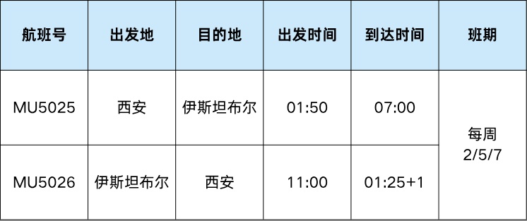 西安直飞!这一国际航线今天开通! 西安直飞!这一国际航线今天开通!