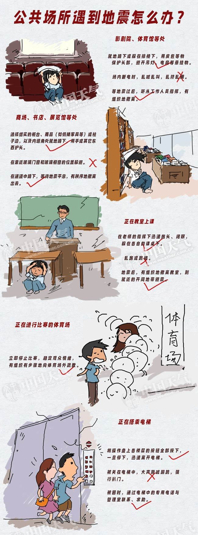 广东四川等地接连发生地震 这份地震自救逃生攻略请收好 广东四川等地接连发生地震 这份地震自救逃生攻略请收好