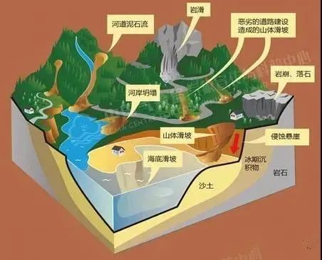 这份地质灾害防治手册,请收藏! 这份地质灾害防治手册,请收藏!