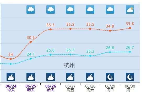 局地地表超70℃!北方高温持续 南方“焖蒸”范围将扩大 局地地表超70℃!北方高温持续 南方“焖蒸”范围将扩大