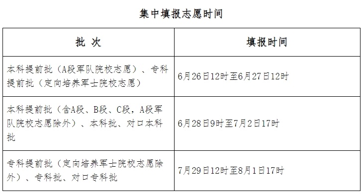 河北省填报志愿时间确定！志愿填报辅助系统开放时间安排→